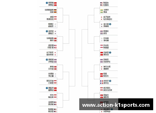 K1体育2023北极公开赛最新签表_名将退赛国羽受益,附首日赛程 - 副本