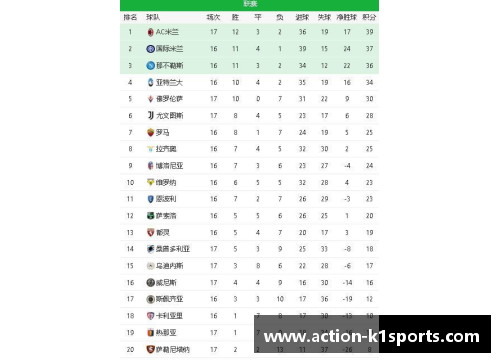 K1体育AC米兰大胜尤文图斯，继续领跑意甲积分榜的霸主之路