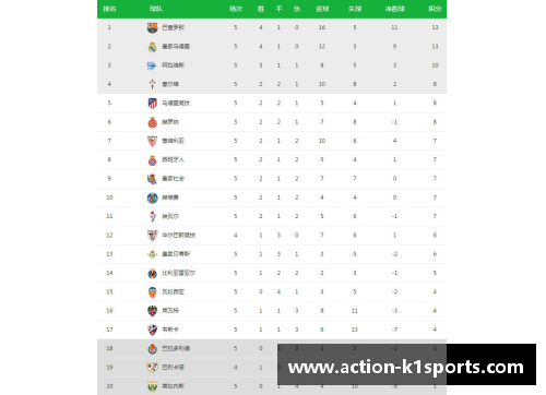 K1体育塞维利亚主场大胜比利亚雷亚尔提升西甲积分榜排名 - 副本